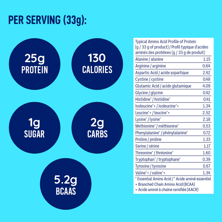 Leanfit Whey Protein Chocolate 858g- PURITY LIFE-The Health Store- Default Title