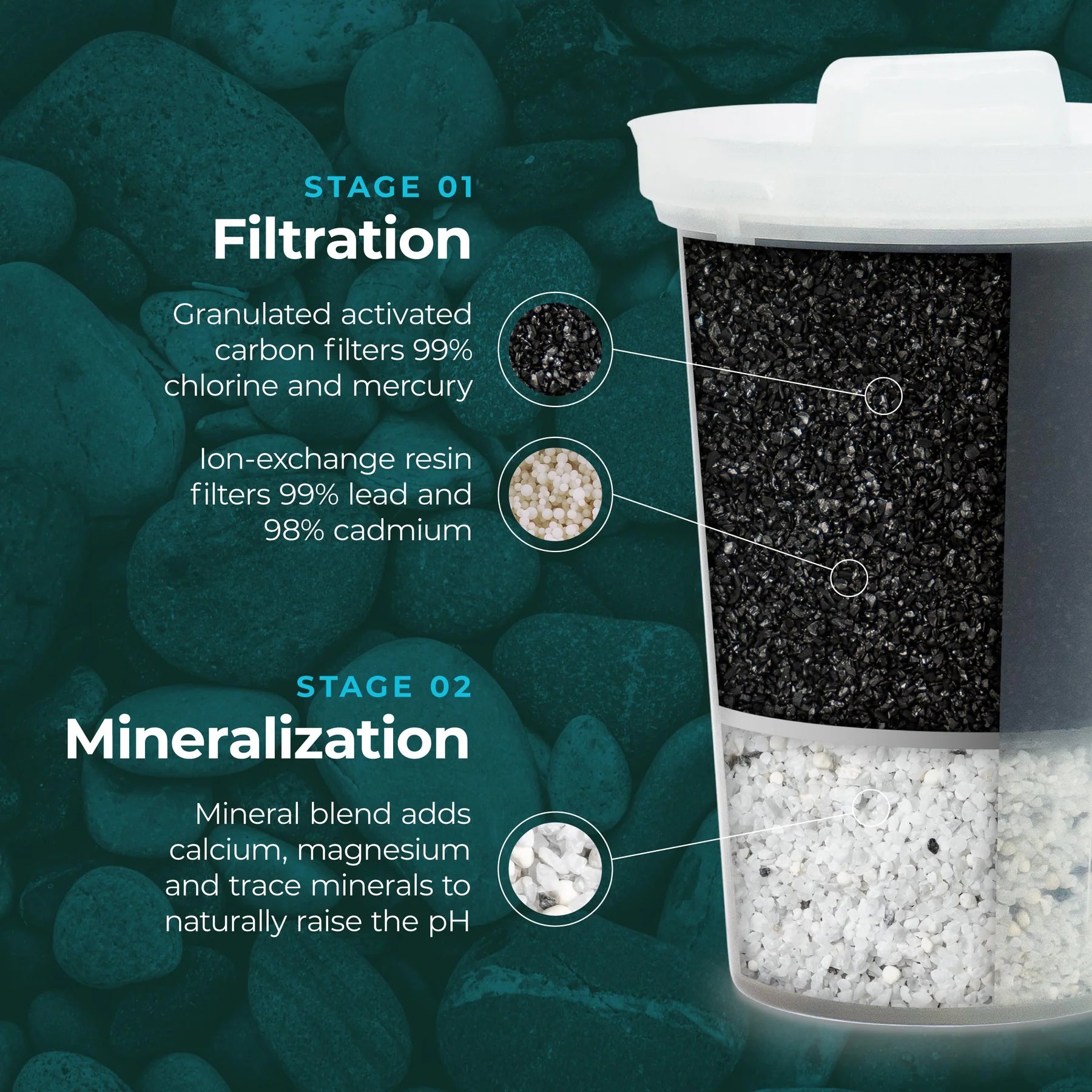 Santevia MINA Filter - 3 Pack- SANTEVIA-The Health Store- Default Title