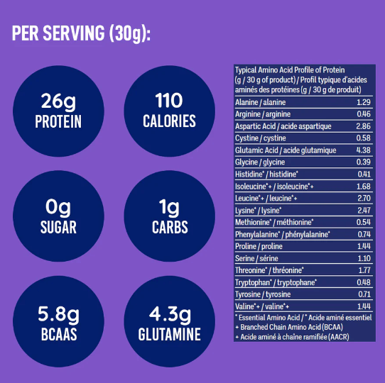 Leanfit Whey Isolate Vanilla 916g- PURITY LIFE-The Health Store- Default Title