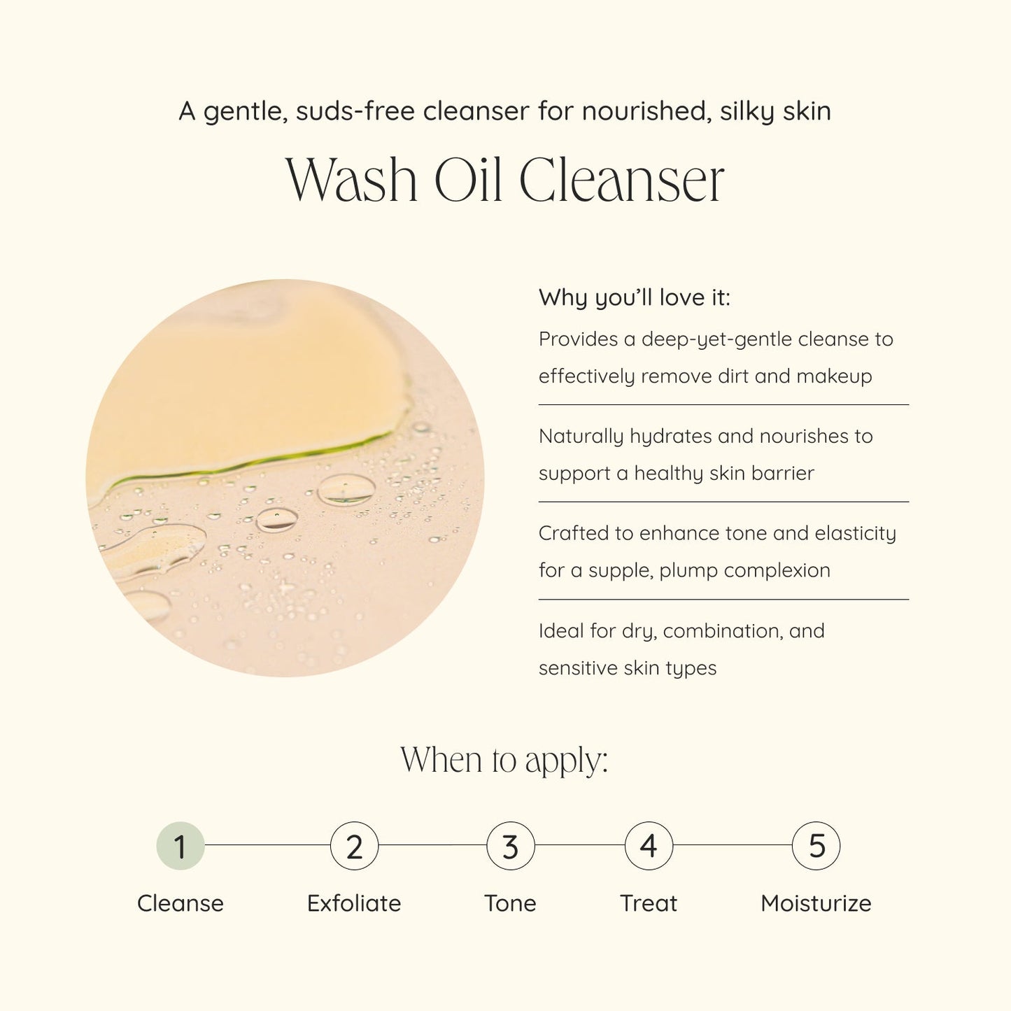 Wildcraft Wash Oil Cleanser 95ml